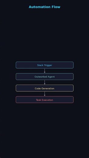 OUTWORKED is changing AI forever #shorts #opensource