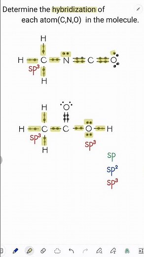1분화학 #혼성오비탈 #hybridization #전자영역 #sp #sp2 #sp3