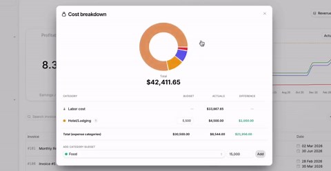 Project cost budget -- It s now easier than ever to create a project budget per cost category. This enables you to track actuals (from expenses logged) up against your set budget and see your… | Pike
