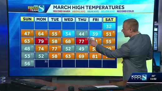 March weather review: Blizzards, a tornado, and unusual warmth