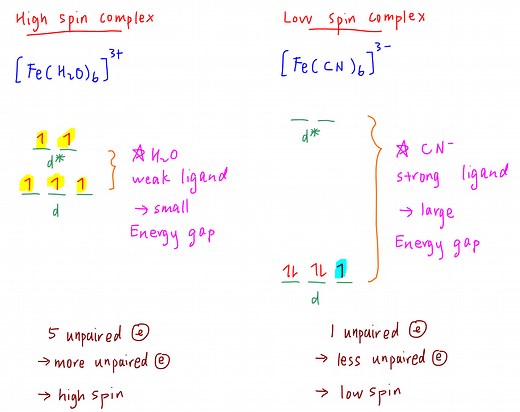 High Spin and Low Spin Complexes