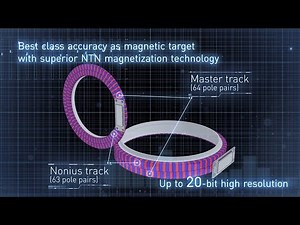 Multi Track Magnetic Ring