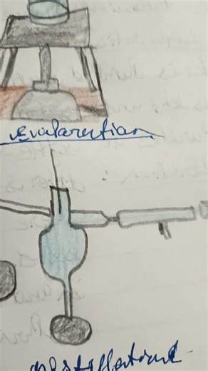 sedimentation evaporation dictation and distillation drawing