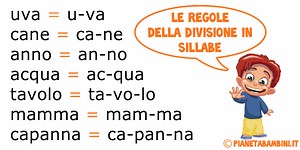 Divisione in Sillabe: Regole ed Esempi da Stampare