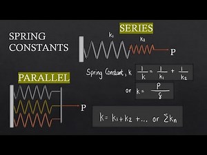 Spring Constants - Series and Parallel