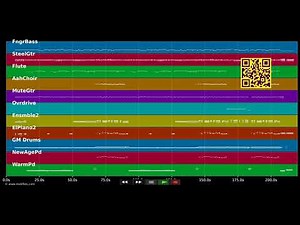Islands In The Stream - Bee Gees - (PRO. MIDI demo by MIDIFILES.COM)
