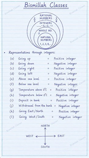 Class 7 Maths | Integers |Positive & Negative Integers #shorts #viral #ytshorts #integers #maths