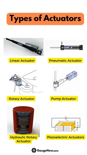 18K views · 169 reactions | An actuator is a device that receives an...