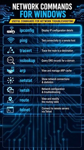 🌐 Top Windows Network Commands Every IT Professional Should Know! 💻