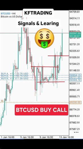 PAIN Zone TO GAIN ZoneTrade like a PRO!Join me Signals & LearningKFTrading