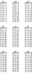 Multiplication Practice Worksheets: 1000  Math Equations (PDF Printable) - Etsy Canada