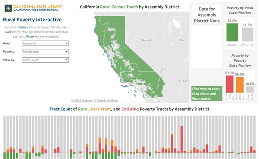 CRB Rural Interactive
