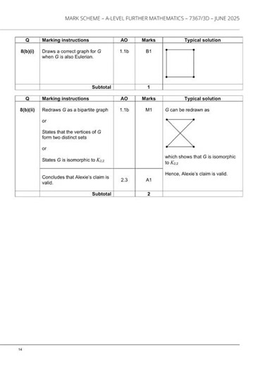 2025 AQA A Level Further MathemATIcs Mark Scheme Paper 3 7367 3d Discrete