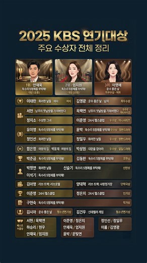 2025 KBS 연기대상 총정리