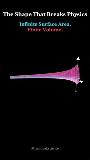 The Shape That Breaks Physics 🤯