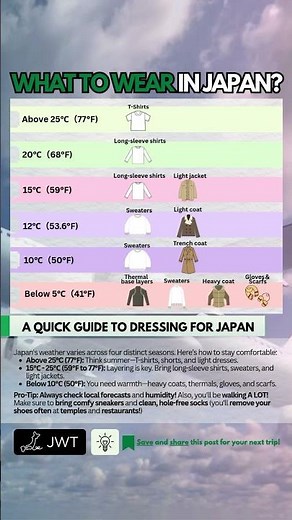 What to wear in Japan?: A Quick Guide to Dressing for Japan ‪@japanwondertravel‬ #japantraveltips