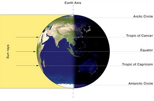 The Equinox: A Unit Study | DIY Homeschooler