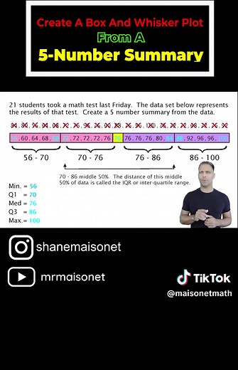 Create a box and whisker plot from a data set using a 5-number summary. #maths #mathematics #boxandwhiskerplot #data #dataanalysis #math #onlineschool #onlinelearning