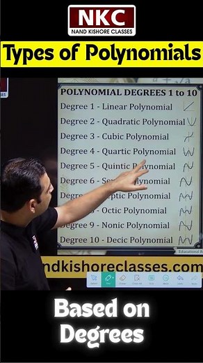 Do You Know These Polynomial Names? 🤯 | Maths Concepts #Shorts #nandkishoreclasses #maths
