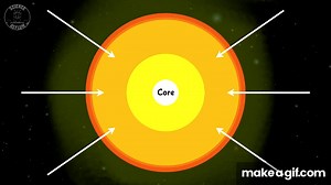 Hydrostatic equilibrium in stars on Make a GIF