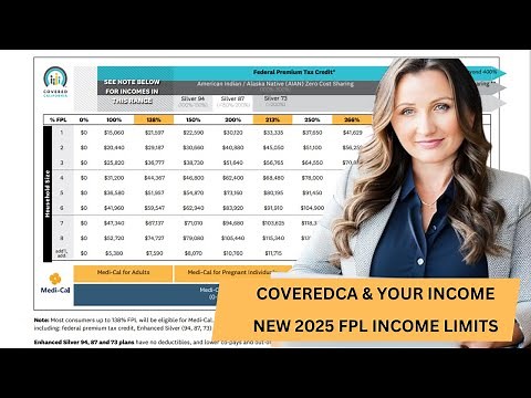 CoveredCa and your income - 📢 New FPL income limits charts to qualify for a subsidy or Medi-Cal