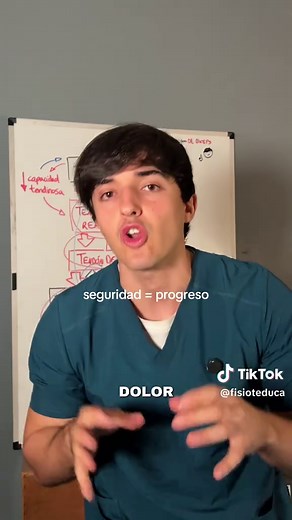 Cómo Recuperar una Tendinitis Eficazmente