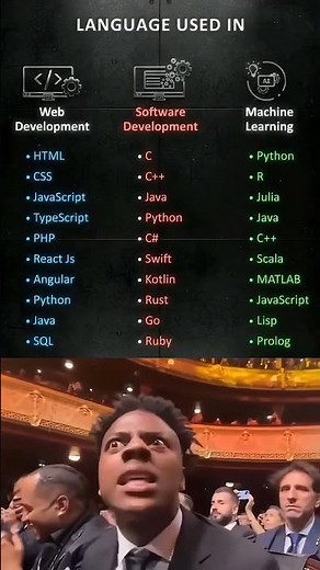 How to Start Learning Programming from Zero 🚀 | كيف تبدأ تعلم البرمجة من الصف