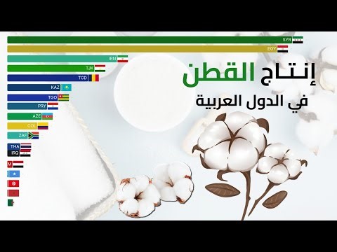 انتاج القطن في الدول العربية || 1960 - 2026