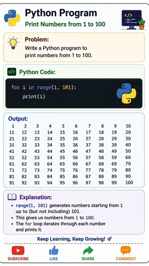 Simple basic Python code for Beginners.