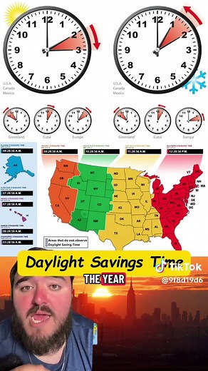 Exploring Daylight Savings Time: History and Impact