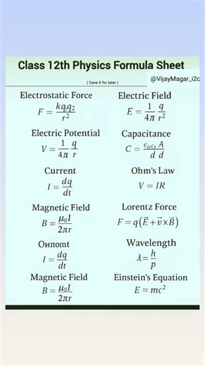 Class 12th physics formula sheet