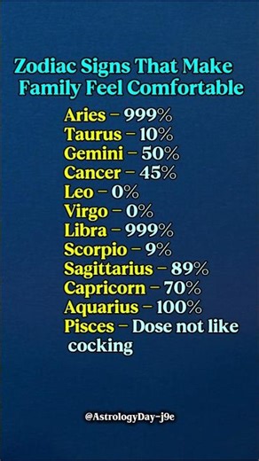 Zodiac Signs That Make Family Feel Comfortable | Zodiac Signs Explained #zodiac #zodiacsigns