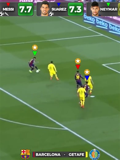 MSN Rating Performance - Barcelona vs Getafe #messi #suarez #neymar #football #soccer #footballedit #edit #rating