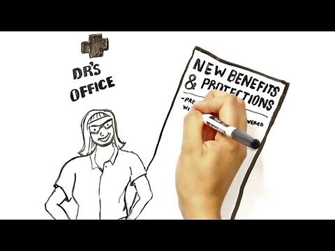 Obamacare Explained Simply