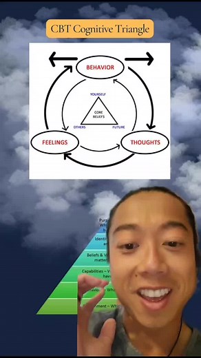 The Life-Changing Triangle Diagram My Therapist Shared | Cognitive Behavioral Theory