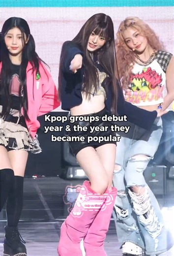 Kpop Groups Debut Year and Popularity Insights