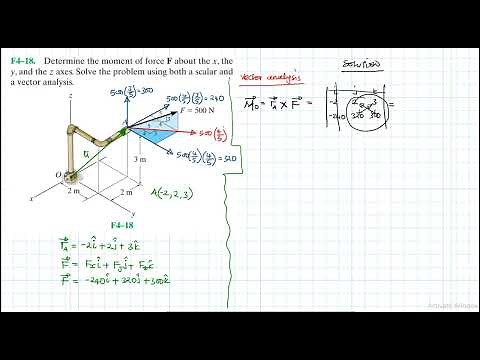 F4–18 Force System Resultants (Chapter 4: Hibbeler Statics) Benam Academy