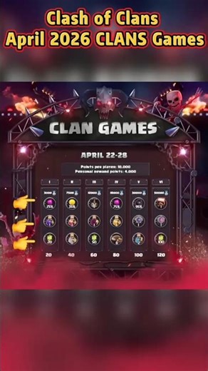 Clash of Clans April 2026 Clan Games Rewards? 😱
