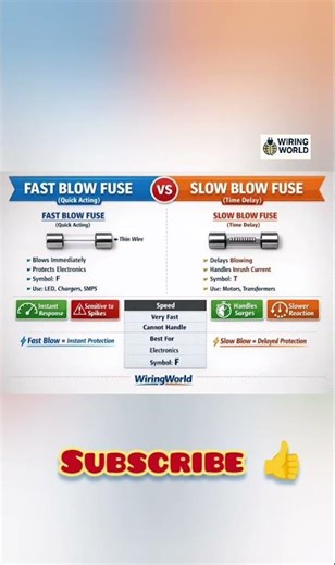 🔥Fast VS slow blow fuse 🚀#electrical#engineering#fuse
