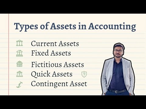 Types of assets in accounting| Assets | fixed and current assets | MS GK | PPSC