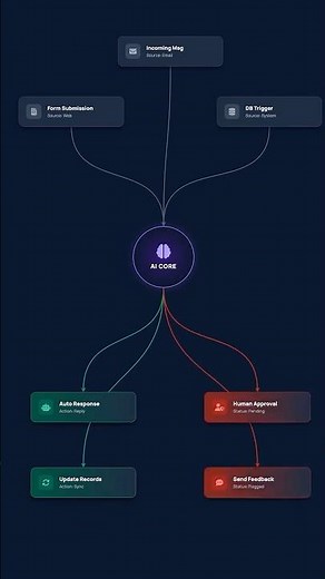 Create animated diagram and flowcharts tutorial (The easiest way in 2026) #aitools #motiongraphics