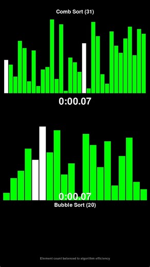 Comb Sort vs Bubble Sort - Sorting Algorithm Race! #shorts