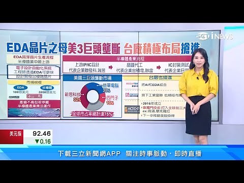 全台唯一一家EDA廠曝光！獨門技術打入歐美 高通、摩托羅拉都是他們客戶｜美中晶片戰延燒！擷發科技：影響不大｜台股新聞｜三立iNEWS高毓璘 主播｜訂閱‪@money_setn‬看更多 財經新聞