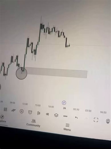 I love the fact that most of you HIT SL on this Setup, but pride won’t let you say it.We listen we don’t judge sha😂 Regardless I sent out a message and few understands me better. Have a Profitable week 💚💹