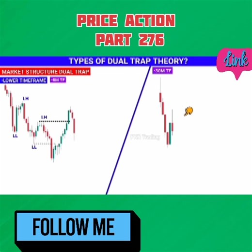 #market #psychology #chart #pattern part 276 | shekhar sing