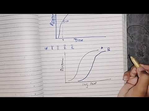 Dose Response Curve part 2, Efficacy and Potency #pharmacodynamics #pharma