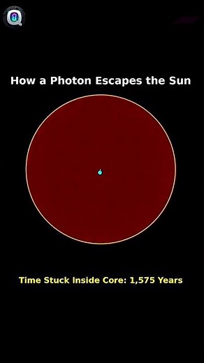This physics rule traps light for 100,000 years.