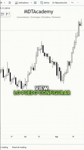 How to configure charts in TradingView #shorts