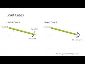 How to constrain Displacement - MSC Nastran Optimization