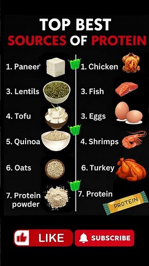 Top 10 Best Protein Sources for Muscle Gain & Weight Loss | Veg & Non-Veg Foods Explained 💪🥦
